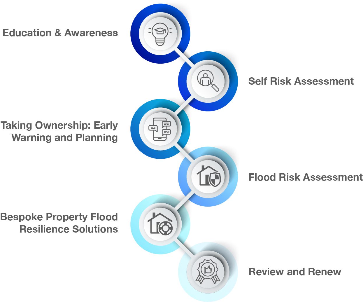 NEW---Watertight-Roadmap_ver2
